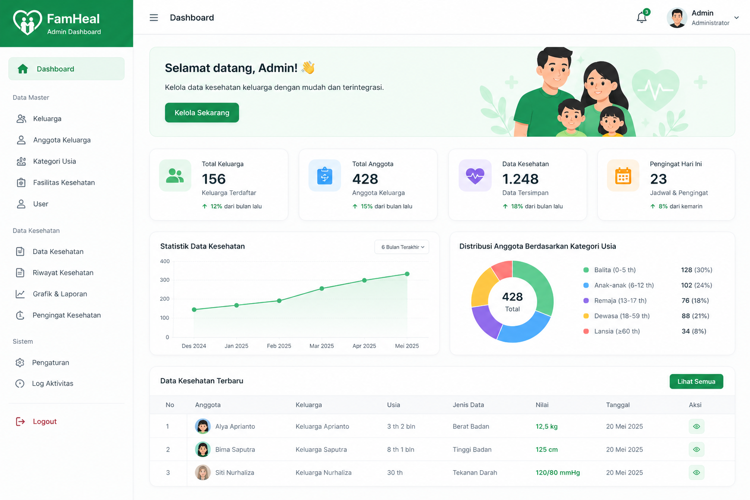 Web Admin Laravel — Famheal